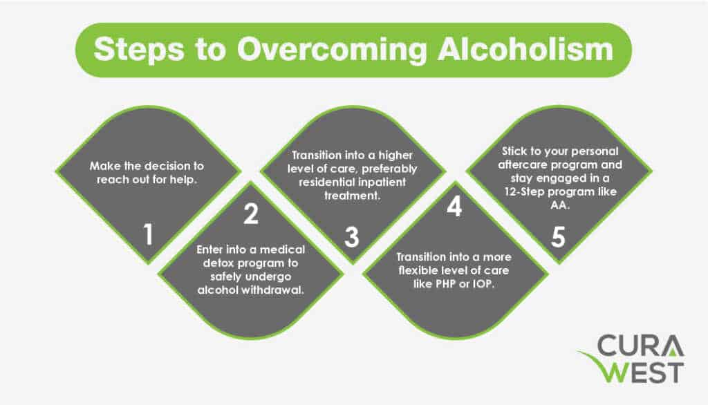 Stages of alcoholism and how to seek help for alcohol addiction